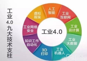 劉承元 工業(yè)4.0不可怕，可怕的是我們停止進(jìn)步——網(wǎng)絡(luò)開(kāi)發(fā)的機(jī)遇與挑戰(zhàn)