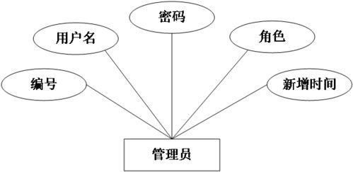 基于SSM框架的旅游網(wǎng)站開(kāi)發(fā)與設(shè)計(jì) JSP在Web開(kāi)發(fā)中的應(yīng)用