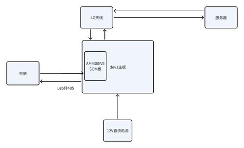 nb iot類產(chǎn)品網(wǎng)絡(luò)信號(hào)的研發(fā)測試方案